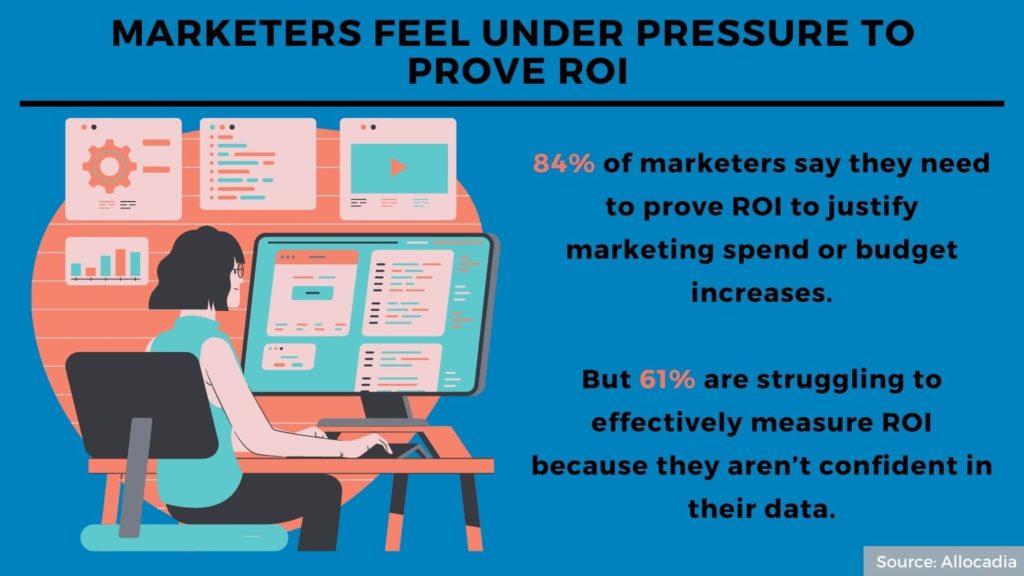 marketers feel pressure to prove roi