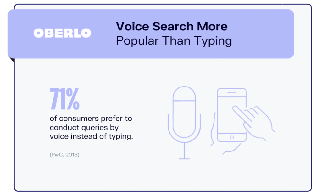 Advertising Trends Voice Search