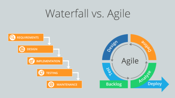 Agile marketing methodology vs waterfall methodology