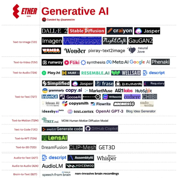 Generative AI trends
